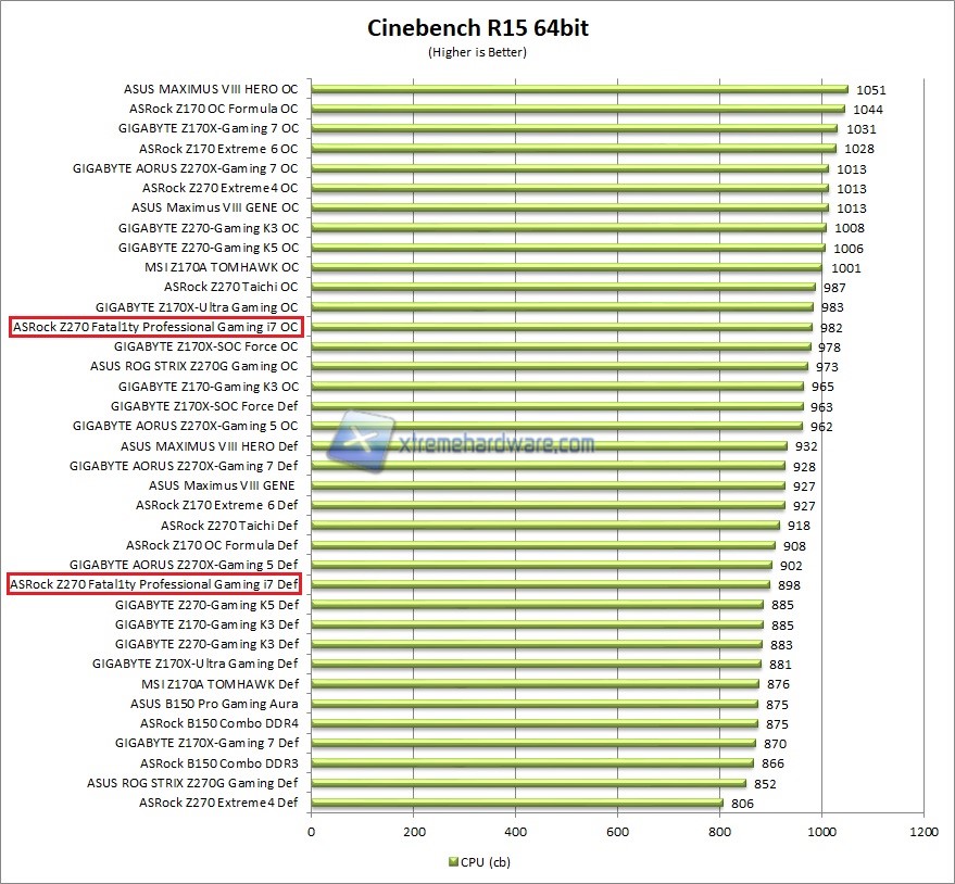 Cinebench