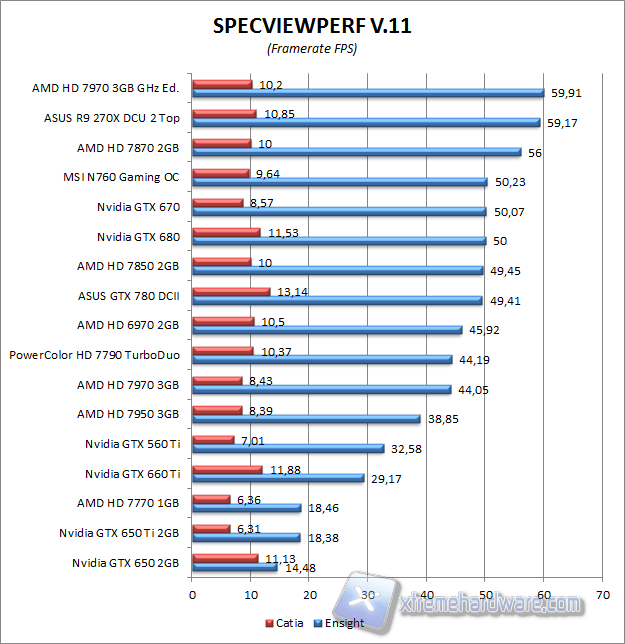 specviewperf 4