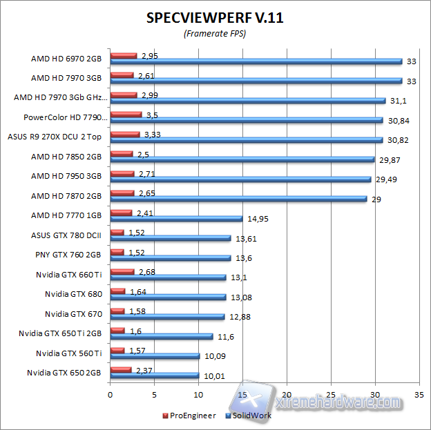 spec view perfect 2